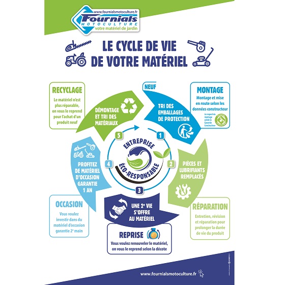 LE CYCLE DE VIE DE VOTRE MATERIEL